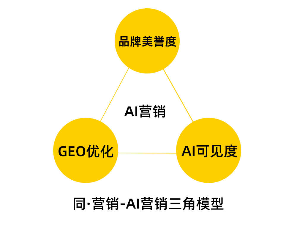 张家界AI营销